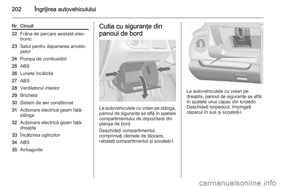 OPEL MERIVA 2015.5  Manual de utilizare (in Romanian) 202Îngrijirea autovehiculului
Nr.Circuit22Frâna de parcare asistată elec‐
tronic23Setul pentru depanarea anvelo‐
pelor24Pompa de combustibil25ABS26Luneta încălzită27ABS28Ventilatorul interio
