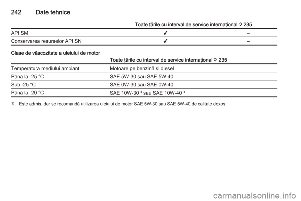OPEL MERIVA 2016  Manual de utilizare (in Romanian) 242Date tehniceToate ţările cu interval de service internaţional 3 235API SM✔–Conservarea resurselor API SN✔–
Clase de vâscozitate a uleiului de motor
Toate ţările cu interval de service