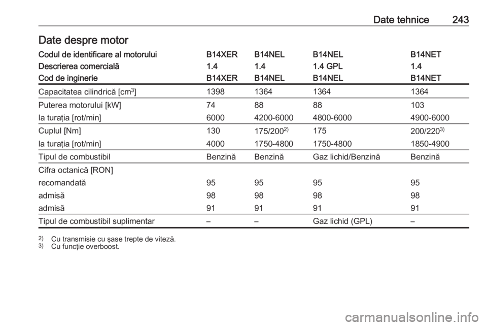 OPEL MERIVA 2016  Manual de utilizare (in Romanian) Date tehnice243Date despre motorCodul de identificare al motoruluiB14XERB14NELB14NELB14NETDescrierea comercială1.41.41.4 GPL1.4Cod de inginerieB14XERB14NELB14NELB14NETCapacitatea cilindrică [cm3
]13