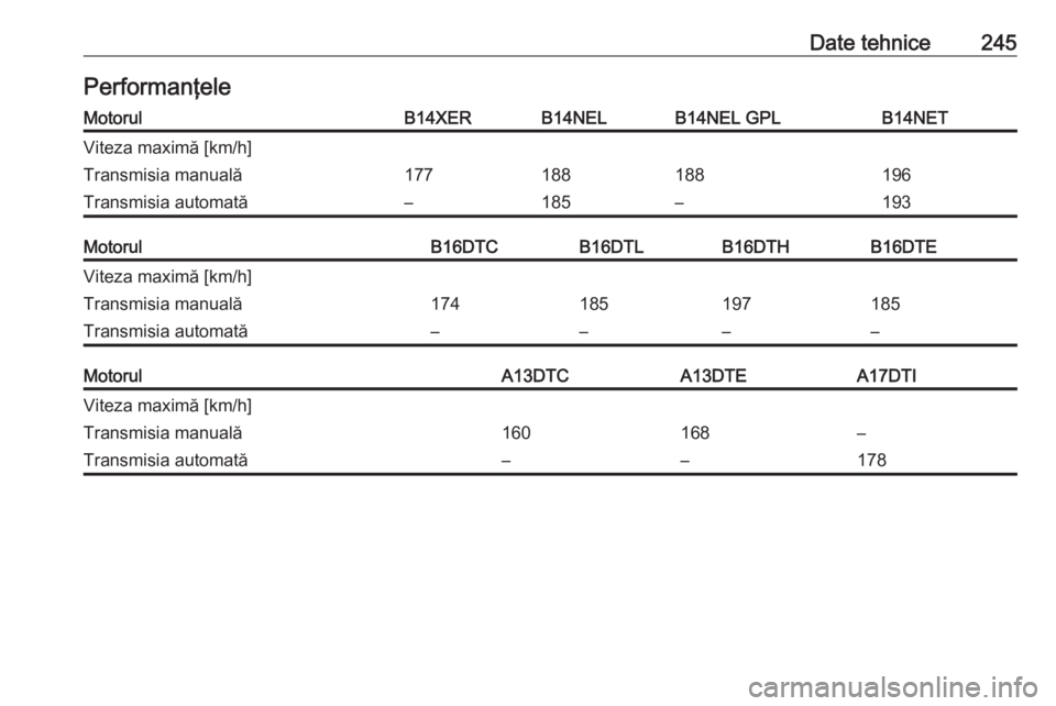 OPEL MERIVA 2016  Manual de utilizare (in Romanian) Date tehnice245PerformanţeleMotorulB14XERB14NELB14NEL GPLB14NETViteza maximă [km/h]Transmisia manuală177188188196Transmisia automată–185–193MotorulB16DTCB16DTLB16DTHB16DTEViteza maximă [km/h]