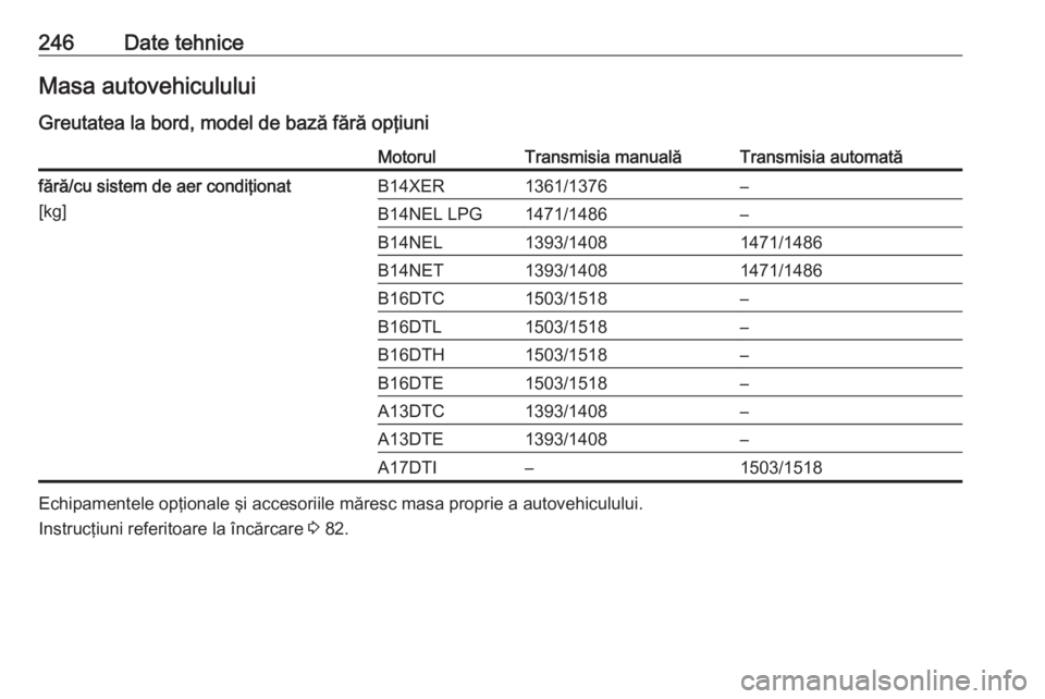 OPEL MERIVA 2016  Manual de utilizare (in Romanian) 246Date tehniceMasa autovehiculului
Greutatea la bord, model de bază fără opţiuniMotorulTransmisia manualăTransmisia automatăfără/cu sistem de aer condiţionat [kg]B14XER1361/1376–B14NEL LPG