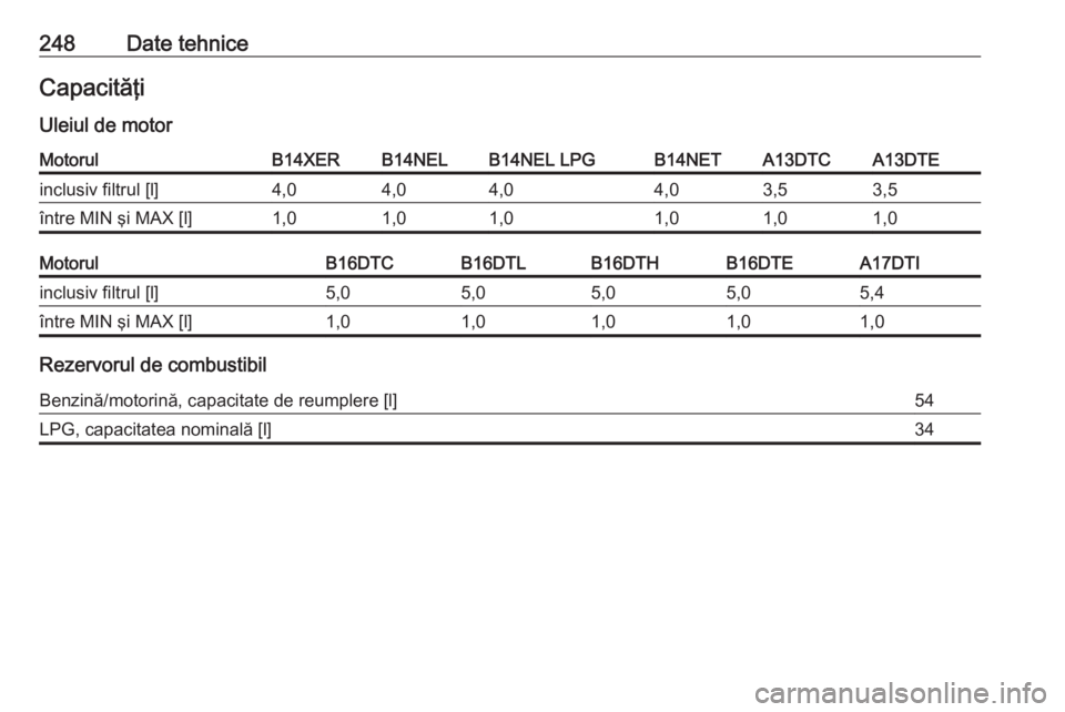 OPEL MERIVA 2016  Manual de utilizare (in Romanian) 248Date tehniceCapacităţiUleiul de motorMotorulB14XERB14NELB14NEL LPGB14NETA13DTCA13DTEinclusiv filtrul [l]4,04,04,04,03,53,5între MIN şi MAX [l]1,01,01,01,01,01,0MotorulB16DTCB16DTLB16DTHB16DTEA1