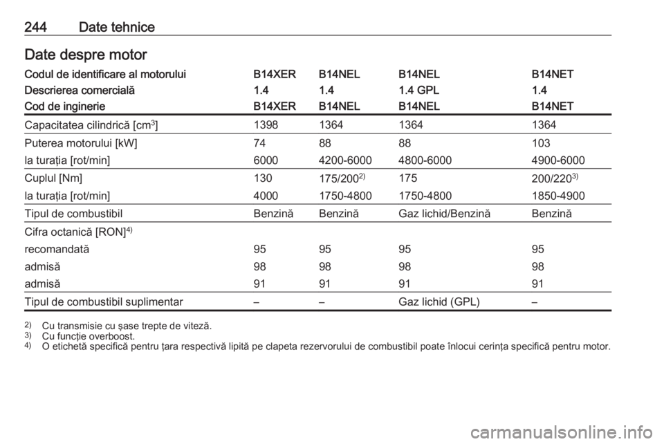 OPEL MERIVA 2016.5  Manual de utilizare (in Romanian) 244Date tehniceDate despre motorCodul de identificare al motoruluiB14XERB14NELB14NELB14NETDescrierea comercială1.41.41.4 GPL1.4Cod de inginerieB14XERB14NELB14NELB14NETCapacitatea cilindrică [cm3
]13