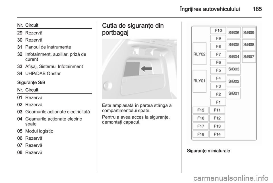 OPEL MOKKA 2014  Manual de utilizare (in Romanian) Îngrijirea autovehiculului185
Nr.Circuit29Rezervă30Rezervă31Panoul de instrumente32Infotainment, auxiliar, priză de
curent33Afişaj, Sistemul Infotainment34UHP/DAB Onstar
Siguranţe S/B
Nr.Circuit