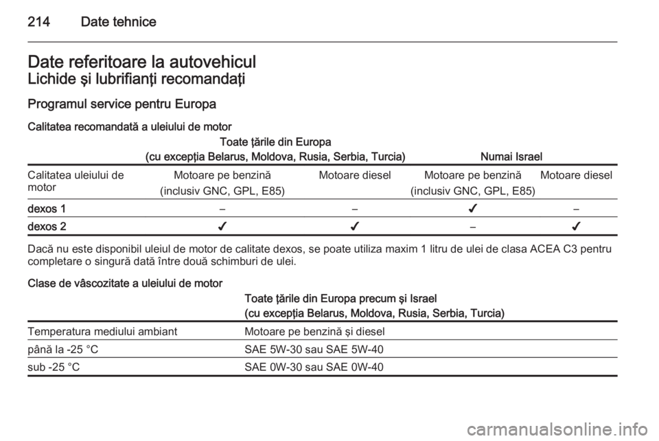 OPEL MOKKA 2014 Manual de utilizare (in Romanian) 214Date tehniceDate referitoare la autovehiculLichide şi lubrifianţi recomandaţi
Programul service pentru Europa Calitatea recomandată a uleiului de motorToate ţările din Europa
(cu excepţia Be OPEL MOKKA 2014 Manual de utilizare (in Romanian) 214Date tehniceDate referitoare la autovehiculLichide şi lubrifianţi recomandaţi
Programul service pentru Europa Calitatea recomandată a uleiului de motorToate ţările din Europa
(cu excepţia Be