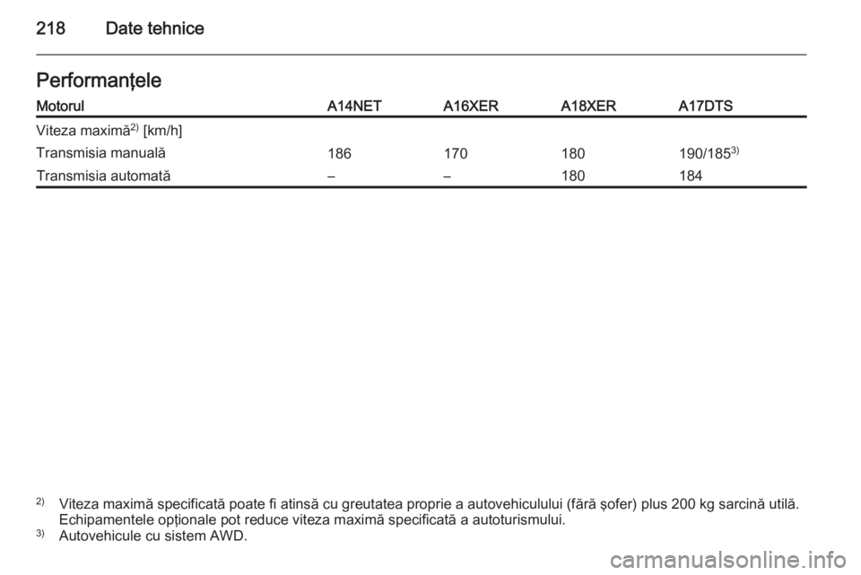 OPEL MOKKA 2014  Manual de utilizare (in Romanian) 218Date tehnicePerformanţeleMotorulA14NETA16XERA18XERA17DTSViteza maximă2)
 [km/h]Transmisia manuală186170180190/185 3)Transmisia automată––1801842)
Viteza maximă specificată poate fi atins