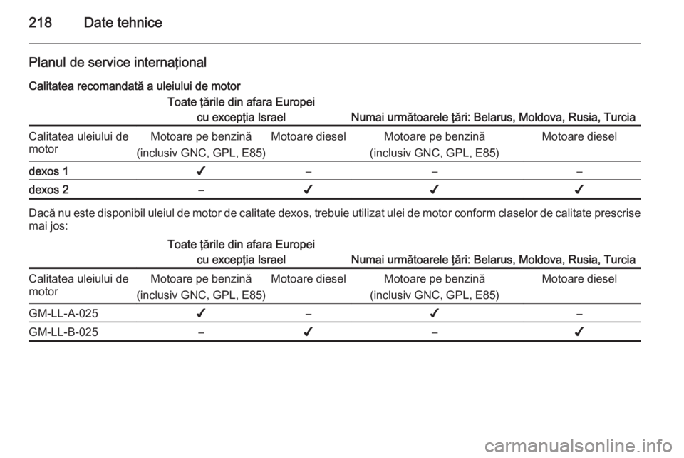 OPEL MOKKA 2014.5 Manual de utilizare (in Romanian) 218Date tehnice
Planul de service internaţional
Calitatea recomandată a uleiului de motorToate ţările din afara Europei cu excepţia Israel
Numai următoarele ţări: Belarus, Moldova, Rusia, Turc OPEL MOKKA 2014.5 Manual de utilizare (in Romanian) 218Date tehnice
Planul de service internaţional
Calitatea recomandată a uleiului de motorToate ţările din afara Europei cu excepţia Israel
Numai următoarele ţări: Belarus, Moldova, Rusia, Turc
