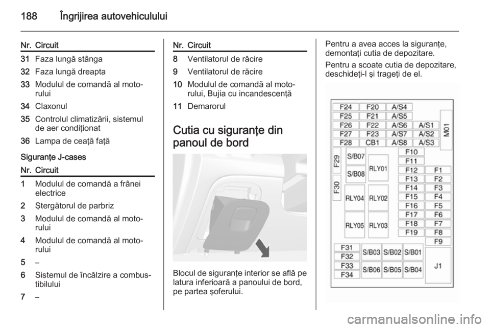 OPEL MOKKA 2015  Manual de utilizare (in Romanian) 188Îngrijirea autovehiculului
Nr.Circuit31Faza lungă stânga32Faza lungă dreapta33Modulul de comandă al moto‐
rului34Claxonul35Controlul climatizării, sistemul
de aer condiţionat36Lampa de cea