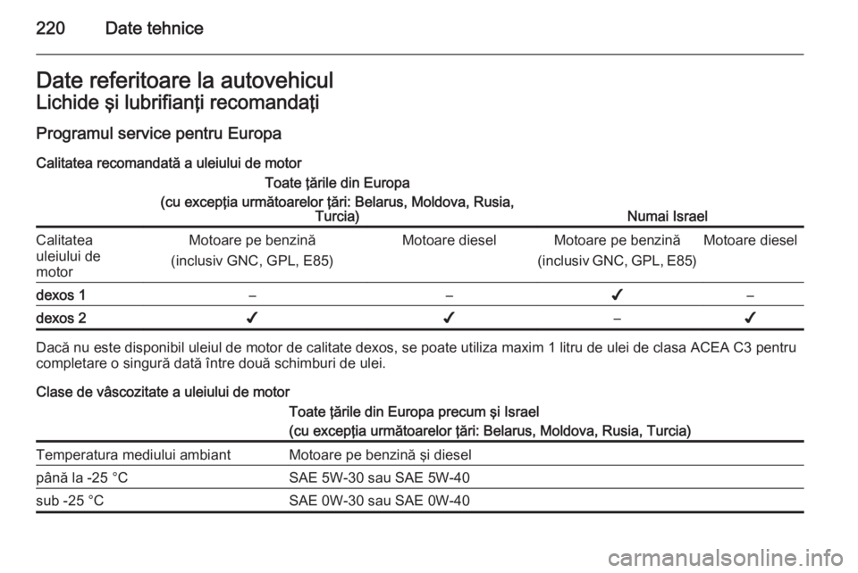 OPEL MOKKA 2015 Manual de utilizare (in Romanian) 220Date tehniceDate referitoare la autovehiculLichide şi lubrifianţi recomandaţi
Programul service pentru Europa Calitatea recomandată a uleiului de motorToate ţările din Europa
(cu excepţia ur OPEL MOKKA 2015 Manual de utilizare (in Romanian) 220Date tehniceDate referitoare la autovehiculLichide şi lubrifianţi recomandaţi
Programul service pentru Europa Calitatea recomandată a uleiului de motorToate ţările din Europa
(cu excepţia ur