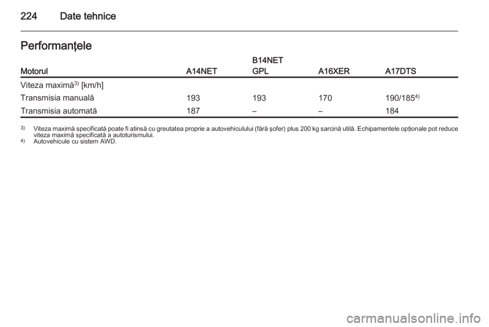 OPEL MOKKA 2015  Manual de utilizare (in Romanian) 224Date tehnicePerformanţeleMotorulA14NET
B14NET
GPL
A16XERA17DTS
Viteza maximă 3)
 [km/h]Transmisia manuală193193170190/185 4)Transmisia automată187––1843)
Viteza maximă specificată poate f