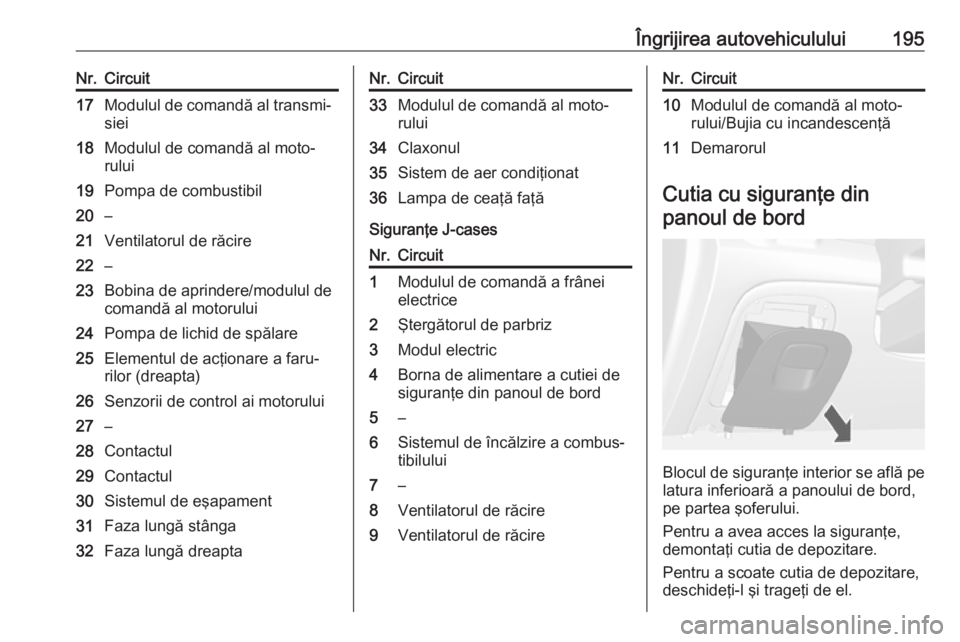 OPEL MOKKA 2016 Manual de utilizare (in Romanian) Îngrijirea autovehiculului195Nr.Circuit17Modulul de comandă al transmi‐siei18Modulul de comandă al moto‐
rului19Pompa de combustibil20–21Ventilatorul de răcire22–23Bobina de aprindere/modu OPEL MOKKA 2016 Manual de utilizare (in Romanian) Îngrijirea autovehiculului195Nr.Circuit17Modulul de comandă al transmi‐siei18Modulul de comandă al moto‐
rului19Pompa de combustibil20–21Ventilatorul de răcire22–23Bobina de aprindere/modu