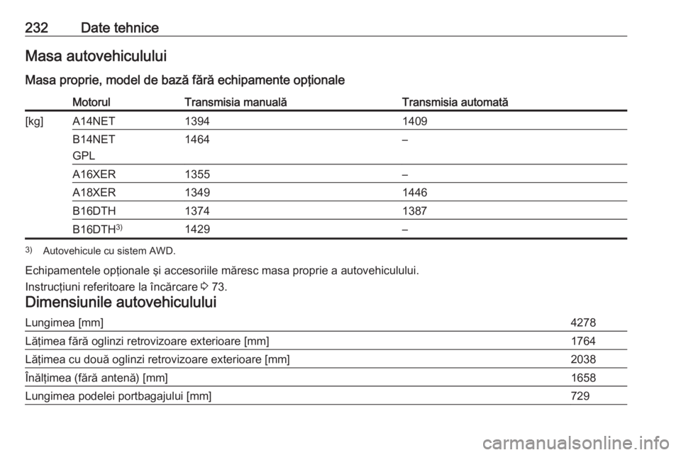 OPEL MOKKA 2016  Manual de utilizare (in Romanian) 232Date tehniceMasa autovehiculului
Masa proprie, model de bază fără echipamente opţionaleMotorulTransmisia manualăTransmisia automată[kg]A14NET13941409B14NET
GPL1464–A16XER1355–A18XER134914