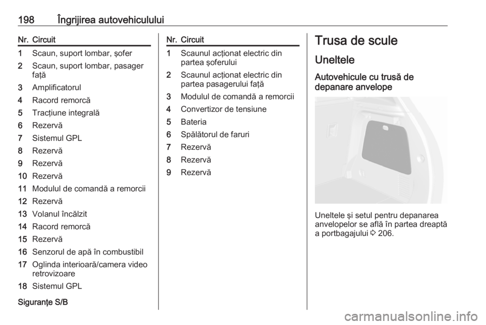 OPEL MOKKA 2016.5 Manual de utilizare (in Romanian) 198Îngrijirea autovehicululuiNr.Circuit1Scaun, suport lombar, şofer2Scaun, suport lombar, pasager
faţă3Amplificatorul4Racord remorcă5Tracţiune integrală6Rezervă7Sistemul GPL8Rezervă9Rezervă1 OPEL MOKKA 2016.5 Manual de utilizare (in Romanian) 198Îngrijirea autovehicululuiNr.Circuit1Scaun, suport lombar, şofer2Scaun, suport lombar, pasager
faţă3Amplificatorul4Racord remorcă5Tracţiune integrală6Rezervă7Sistemul GPL8Rezervă9Rezervă1