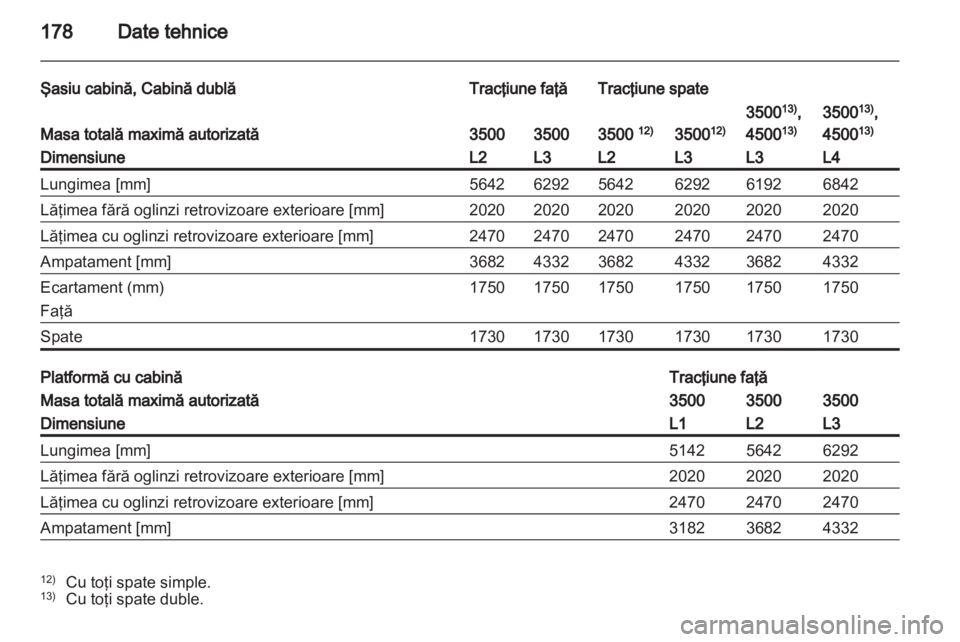 OPEL MOVANO_B 2012 Manual de utilizare (in Romanian) OPEL MOVANO_B 2012 Manual de utilizare (in Romanian)