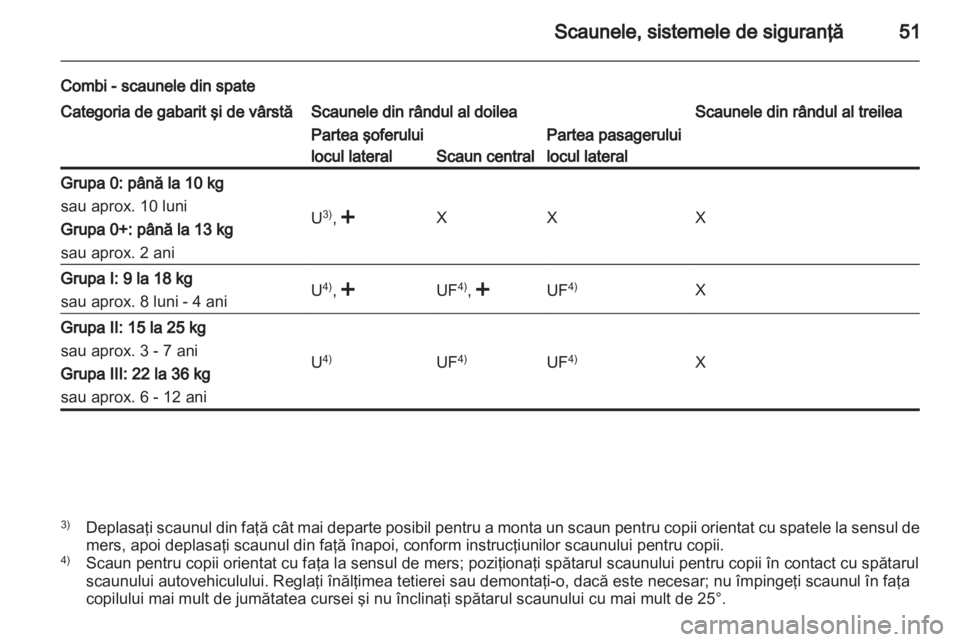 OPEL MOVANO_B 2012 Manual de utilizare (in Romanian) OPEL MOVANO_B 2012 Manual de utilizare (in Romanian)