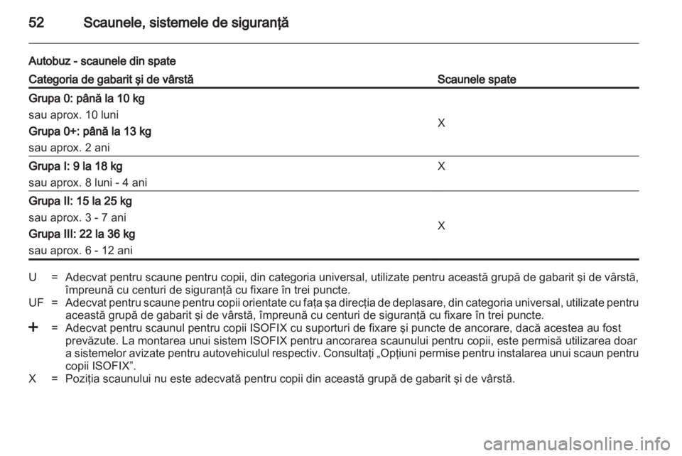 OPEL MOVANO_B 2012 Manual de utilizare (in Romanian) OPEL MOVANO_B 2012 Manual de utilizare (in Romanian)