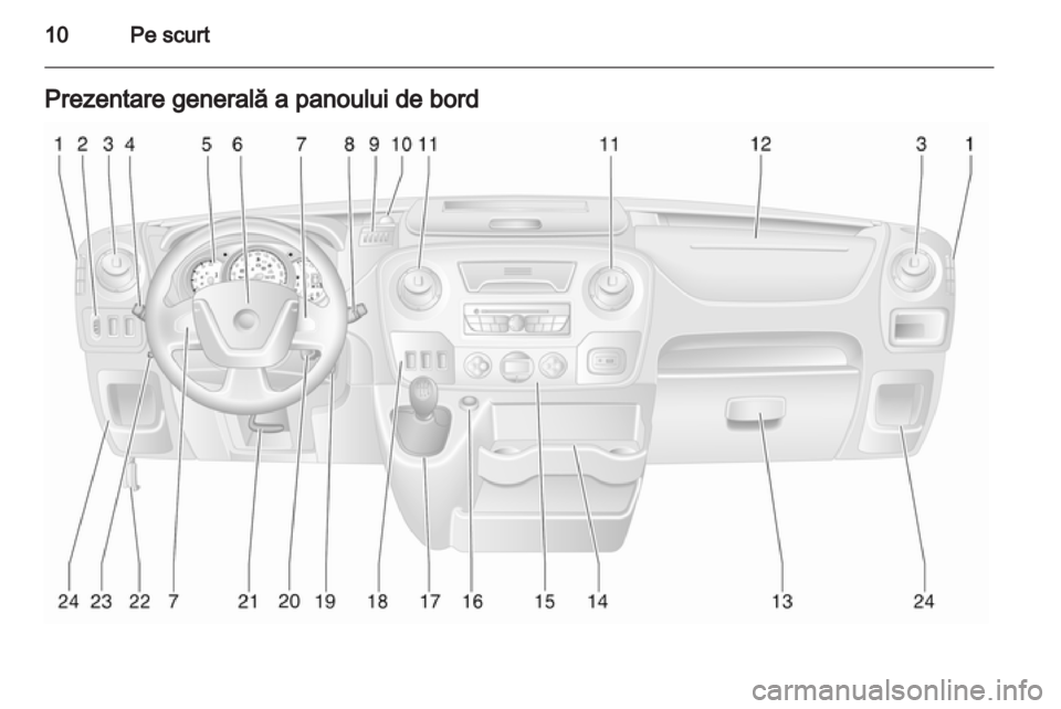 OPEL MOVANO_B 2013.5  Manual de utilizare (in Romanian) 