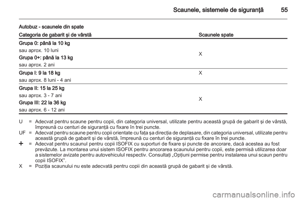 OPEL MOVANO_B 2013.5 Manual de utilizare (in Romanian) OPEL MOVANO_B 2013.5 Manual de utilizare (in Romanian)