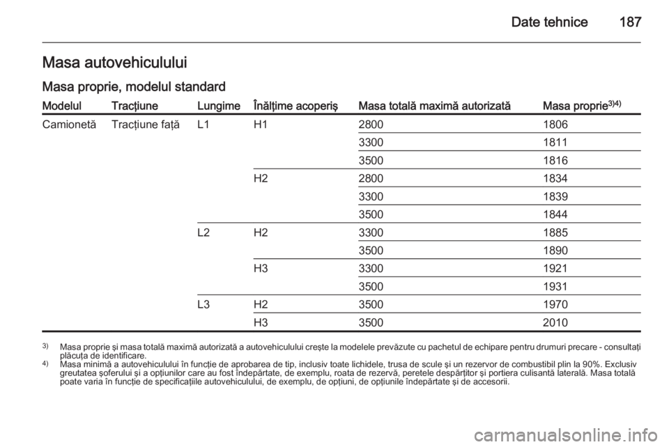 OPEL MOVANO_B 2014 Manual de utilizare (in Romanian) Date tehnice187Masa autovehicululuiMasa proprie, modelul standardModelulTracţiuneLungimeÎnălţime acoperişMasa totală maximă autorizatăMasa proprie 3)4)CamionetăTracţiune faţăL1H12800180633 OPEL MOVANO_B 2014 Manual de utilizare (in Romanian) Date tehnice187Masa autovehicululuiMasa proprie, modelul standardModelulTracţiuneLungimeÎnălţime acoperişMasa totală maximă autorizatăMasa proprie 3)4)CamionetăTracţiune faţăL1H12800180633