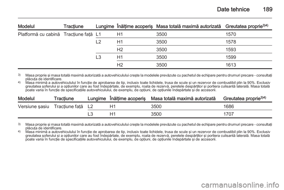 OPEL MOVANO_B 2014  Manual de utilizare (in Romanian) Date tehnice189
ModelulTracţiuneLungimeÎnălţime acoperişMasa totală maximă autorizatăGreutatea proprie3)4)Platformă cu cabinăTracţiune faţăL1H135001570L2H135001578H235001593L3H135001599H2