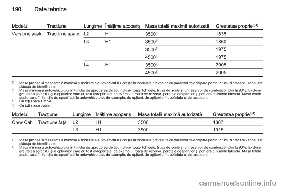 OPEL MOVANO_B 2014  Manual de utilizare (in Romanian) 190Date tehnice
ModelulTracţiuneLungimeÎnălţime acoperişMasa totală maximă autorizatăGreutatea proprie3)4)Versiune şasiuTracţiune spateL2H135005)1835L3H13500 5)186035006)197545006)1975L4H135