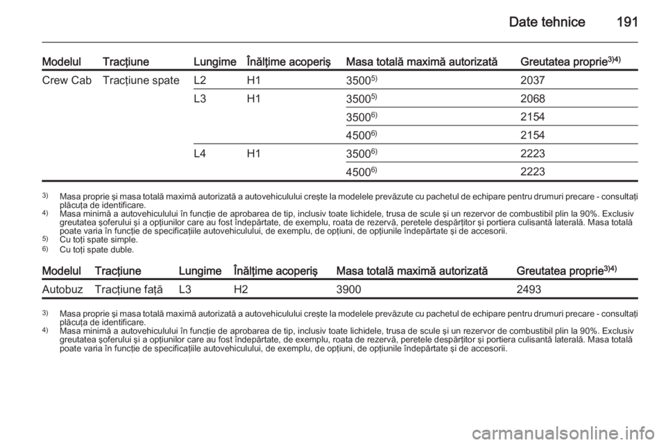OPEL MOVANO_B 2014  Manual de utilizare (in Romanian) Date tehnice191
ModelulTracţiuneLungimeÎnălţime acoperişMasa totală maximă autorizatăGreutatea proprie3)4)Crew CabTracţiune spateL2H135005)2037L3H135005)20683500 6)215445006)2154L4H13500 6)22