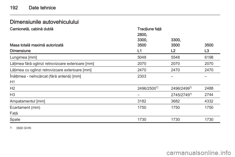 OPEL MOVANO_B 2014  Manual de utilizare (in Romanian) 192Date tehniceDimensiunile autovehicululuiCamionetă, cabină dublăTracţiune faţă
Masa totală maximă autorizată
2800,
3300,
3500
3300,
3500
3500
DimensiuneL1L2L3Lungimea [mm]504855486198Lăţi