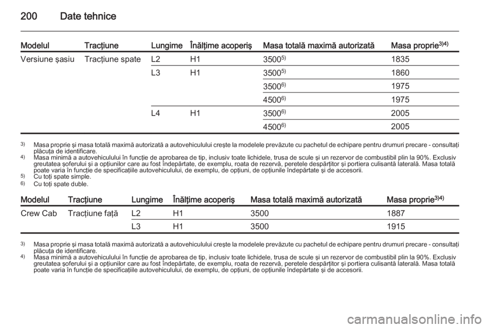 OPEL MOVANO_B 2015 Manual de utilizare (in Romanian) 200Date tehnice
ModelulTracţiuneLungimeÎnălţime acoperişMasa totală maximă autorizatăMasa proprie3)4)Versiune şasiuTracţiune spateL2H135005)1835L3H13500 5)186035006)197545006)1975L4H135006)2 OPEL MOVANO_B 2015 Manual de utilizare (in Romanian) 200Date tehnice
ModelulTracţiuneLungimeÎnălţime acoperişMasa totală maximă autorizatăMasa proprie3)4)Versiune şasiuTracţiune spateL2H135005)1835L3H13500 5)186035006)197545006)1975L4H135006)2