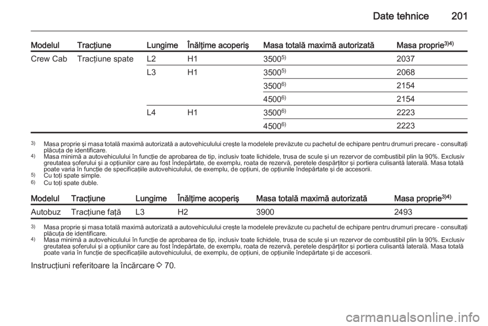 OPEL MOVANO_B 2015 Manual de utilizare (in Romanian) Date tehnice201
ModelulTracţiuneLungimeÎnălţime acoperişMasa totală maximă autorizatăMasa proprie3)4)Crew CabTracţiune spateL2H135005)2037L3H135005)206835006)21544500 6)2154L4H135006)22234500 OPEL MOVANO_B 2015 Manual de utilizare (in Romanian) Date tehnice201
ModelulTracţiuneLungimeÎnălţime acoperişMasa totală maximă autorizatăMasa proprie3)4)Crew CabTracţiune spateL2H135005)2037L3H135005)206835006)21544500 6)2154L4H135006)22234500