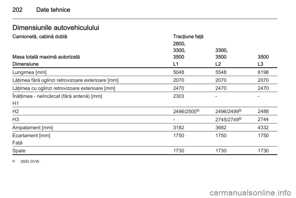 OPEL MOVANO_B 2015  Manual de utilizare (in Romanian) 202Date tehniceDimensiunile autovehicululuiCamionetă, cabină dublăTracţiune faţă
Masa totală maximă autorizată
2800,
3300,
3500
3300,
3500
3500
DimensiuneL1L2L3Lungimea [mm]504855486198Lăţi