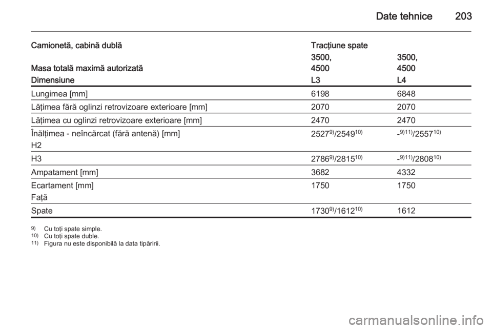 OPEL MOVANO_B 2015  Manual de utilizare (in Romanian) Date tehnice203
Camionetă, cabină dublăTracţiune spate
Masa totală maximă autorizată
3500,
45003500,
4500DimensiuneL3L4Lungimea [mm]61986848Lăţimea fără oglinzi retrovizoare exterioare [mm]
