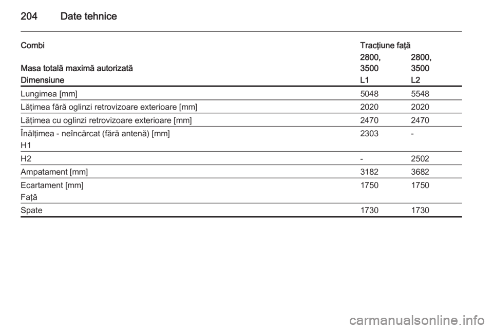 OPEL MOVANO_B 2015  Manual de utilizare (in Romanian) 204Date tehnice
CombiTracţiune faţă
Masa totală maximă autorizată
2800,
35002800,
3500DimensiuneL1L2Lungimea [mm]50485548Lăţimea fără oglinzi retrovizoare exterioare [mm]20202020Lăţimea cu