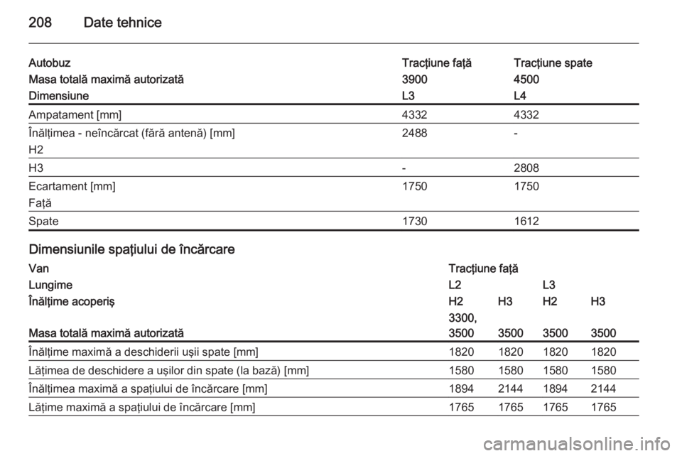 OPEL MOVANO_B 2015  Manual de utilizare (in Romanian) 208Date tehnice
AutobuzTracţiune faţăTracţiune spateMasa totală maximă autorizată39004500DimensiuneL3L4Ampatament [mm]43324332Înălţimea - neîncărcat (fără antenă) [mm]
H22488-H3-2808Eca