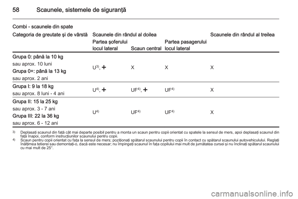 OPEL MOVANO_B 2015  Manual de utilizare (in Romanian) 58Scaunele, sistemele de siguranţă
Combi - scaunele din spateCategoria de greutate şi de vârstăScaunele din rândul al doileaScaunele din rândul al treileaPartea şoferului
locul lateral
Scaun c
