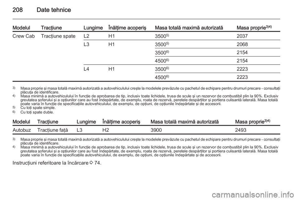OPEL MOVANO_B 2015.5 Manual de utilizare (in Romanian) 208Date tehnice
ModelulTracţiuneLungimeÎnălţime acoperişMasa totală maximă autorizatăMasa proprie3)4)Crew CabTracţiune spateL2H135005)2037L3H13500 5)206835006)215445006)2154L4H135006)22234500 OPEL MOVANO_B 2015.5 Manual de utilizare (in Romanian) 208Date tehnice
ModelulTracţiuneLungimeÎnălţime acoperişMasa totală maximă autorizatăMasa proprie3)4)Crew CabTracţiune spateL2H135005)2037L3H13500 5)206835006)215445006)2154L4H135006)22234500