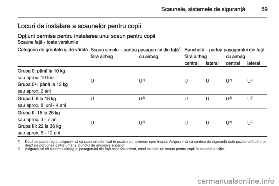 OPEL MOVANO_B 2015.5 Manual de utilizare (in Romanian) Scaunele, sistemele de siguranţă59Locuri de instalare a scaunelor pentru copiiOpţiuni permise pentru instalarea unui scaun pentru copii
Scaune faţă - toate versiunileCategoria de greutate şi de OPEL MOVANO_B 2015.5 Manual de utilizare (in Romanian) Scaunele, sistemele de siguranţă59Locuri de instalare a scaunelor pentru copiiOpţiuni permise pentru instalarea unui scaun pentru copii
Scaune faţă - toate versiunileCategoria de greutate şi de