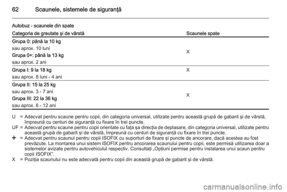 OPEL MOVANO_B 2015.5 Manual de utilizare (in Romanian) 62Scaunele, sistemele de siguranţă
Autobuz - scaunele din spateCategoria de greutate şi de vârstăScaunele spateGrupa 0: până la 10 kg
sau aprox. 10 luni
Grupa 0+: până la 13 kg
sau aprox. 2 a OPEL MOVANO_B 2015.5 Manual de utilizare (in Romanian) 62Scaunele, sistemele de siguranţă
Autobuz - scaunele din spateCategoria de greutate şi de vârstăScaunele spateGrupa 0: până la 10 kg
sau aprox. 10 luni
Grupa 0+: până la 13 kg
sau aprox. 2 a