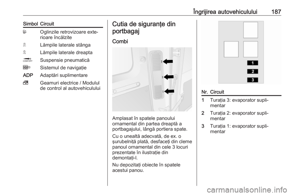 OPEL MOVANO_B 2016 Manual de utilizare (in Romanian) Îngrijirea autovehiculului187SimbolCircuitdOglinzile retrovizoare exte‐
rioare încălziteTLămpile laterale stângaSLămpile laterale dreaptaQSuspensie pneumaticăOSistemul de navigaţieADPAdaptă OPEL MOVANO_B 2016 Manual de utilizare (in Romanian) Îngrijirea autovehiculului187SimbolCircuitdOglinzile retrovizoare exte‐
rioare încălziteTLămpile laterale stângaSLămpile laterale dreaptaQSuspensie pneumaticăOSistemul de navigaţieADPAdaptă