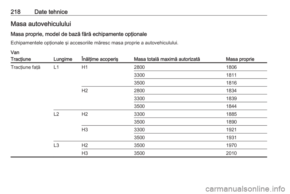 OPEL MOVANO_B 2016 Manual de utilizare (in Romanian) 218Date tehniceMasa autovehiculului
Masa proprie, model de bază fără echipamente opţionale
Echipamentele opţionale şi accesoriile măresc masa proprie a autovehiculului.
VanTracţiuneLungimeÎn OPEL MOVANO_B 2016 Manual de utilizare (in Romanian) 218Date tehniceMasa autovehiculului
Masa proprie, model de bază fără echipamente opţionale
Echipamentele opţionale şi accesoriile măresc masa proprie a autovehiculului.
VanTracţiuneLungimeÎn