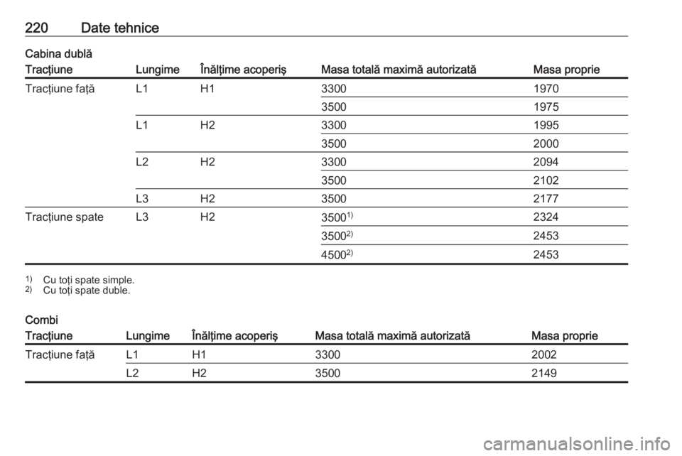 OPEL MOVANO_B 2016  Manual de utilizare (in Romanian) 220Date tehniceCabina dublăTracţiuneLungimeÎnălţime acoperişMasa totală maximă autorizatăMasa proprieTracţiune faţăL1H13300197035001975L1H23300199535002000L2H23300209435002102L3H235002177T