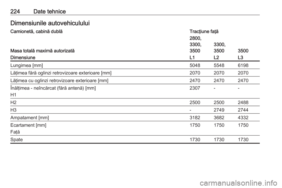 OPEL MOVANO_B 2016  Manual de utilizare (in Romanian) 224Date tehniceDimensiunile autovehicululuiCamionetă, cabină dublăTracţiune faţă
Masa totală maximă autorizată
2800,
3300,
3500
3300,
3500
3500
DimensiuneL1L2L3Lungimea [mm]504855486198Lăţi