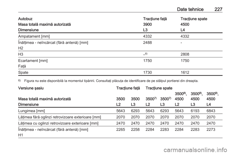 OPEL MOVANO_B 2016  Manual de utilizare (in Romanian) Date tehnice227AutobuzTracţiune faţăTracţiune spateMasa totală maximă autorizată39004500DimensiuneL3L4Ampatament [mm]43324332Înălţimea - neîncărcat (fără antenă) [mm]
H22488-H3– 6)280