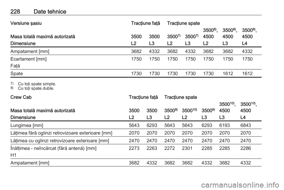 OPEL MOVANO_B 2016  Manual de utilizare (in Romanian) 228Date tehniceVersiune şasiuTracţiune faţăTracţiune spate
Masa totală maximă autorizată3500350035007)35007)
35008)
,
45003500 8)
,
45003500 8)
,
4500DimensiuneL2L3L2L3L2L3L4Ampatament [mm]368