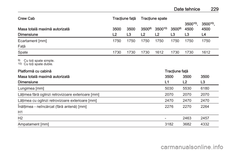 OPEL MOVANO_B 2016  Manual de utilizare (in Romanian) Date tehnice229Crew CabTracţiune faţăTracţiune spate
Masa totală maximă autorizată3500350035009)3500 10)35009)
350010)
,
45003500 10)
,
4500DimensiuneL2L3L2L2L3L3L4Ecartament [mm]
Faţă1750175