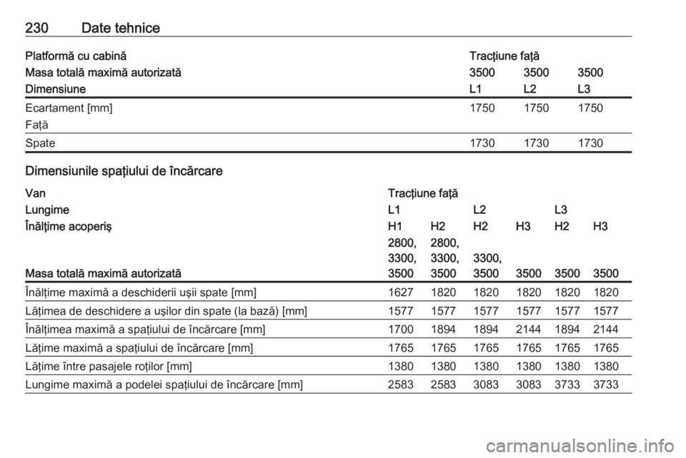 OPEL MOVANO_B 2016  Manual de utilizare (in Romanian) 230Date tehnicePlatformă cu cabinăTracţiune faţăMasa totală maximă autorizată350035003500DimensiuneL1L2L3Ecartament [mm]
Faţă175017501750Spate173017301730
Dimensiunile spaţiului de încărc