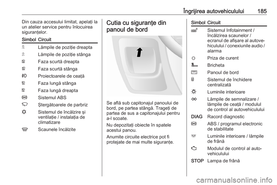 OPEL MOVANO_B 2016.5  Manual de utilizare (in Romanian) Îngrijirea autovehiculului185Din cauza accesului limitat, apelaţi la
un atelier service pentru înlocuirea
siguranţelor.SimbolCircuitSLămpile de poziţie dreaptaTLămpile de poziţie stângaWFaza 
