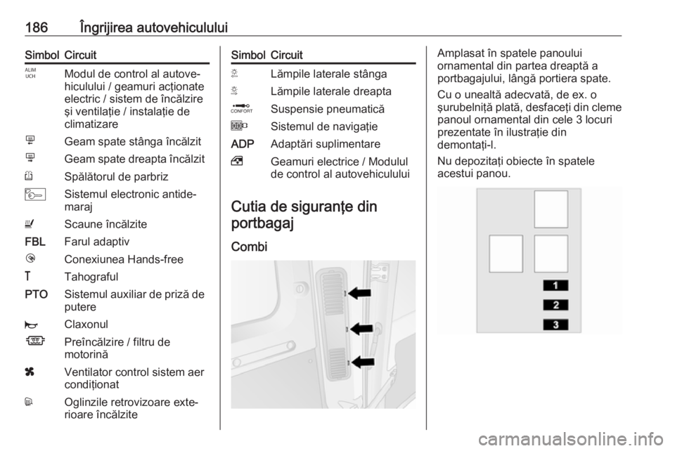 OPEL MOVANO_B 2016.5  Manual de utilizare (in Romanian) 186Îngrijirea autovehicululuiSimbolCircuitIModul de control al autove‐
hiculului / geamuri acţionate
electric / sistem de încălzire
şi ventilaţie / instalaţie de
climatizaremGeam spate stâng
