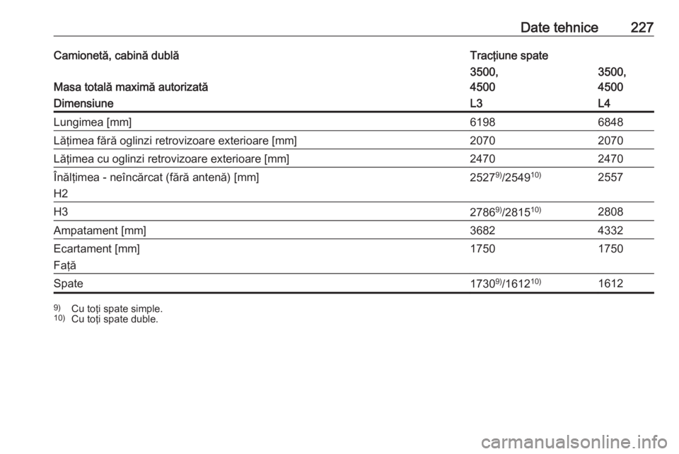 OPEL MOVANO_B 2016.5  Manual de utilizare (in Romanian) Date tehnice227Camionetă, cabină dublăTracţiune spate
Masa totală maximă autorizată
3500,
45003500,
4500DimensiuneL3L4Lungimea [mm]61986848Lăţimea fără oglinzi retrovizoare exterioare [mm]2