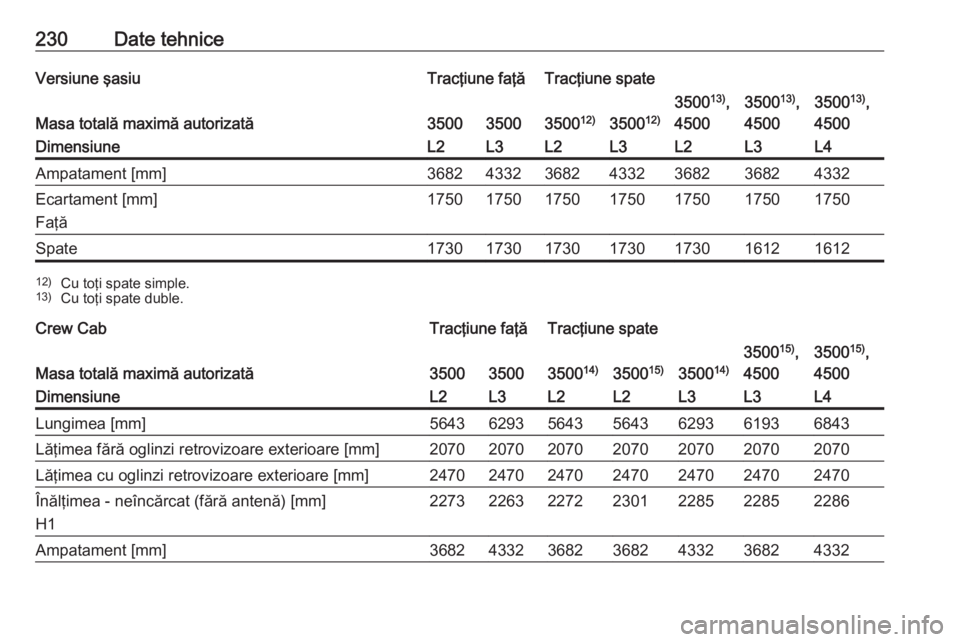 OPEL MOVANO_B 2016.5 Manual de utilizare (in Romanian) 230Date tehniceVersiune şasiuTracţiune faţăTracţiune spate
Masa totală maximă autorizată35003500350012)350012)
350013)
,
45003500 13)
,
45003500 13)
,
4500DimensiuneL2L3L2L3L2L3L4Ampatament [m OPEL MOVANO_B 2016.5 Manual de utilizare (in Romanian) 230Date tehniceVersiune şasiuTracţiune faţăTracţiune spate
Masa totală maximă autorizată35003500350012)350012)
350013)
,
45003500 13)
,
45003500 13)
,
4500DimensiuneL2L3L2L3L2L3L4Ampatament [m