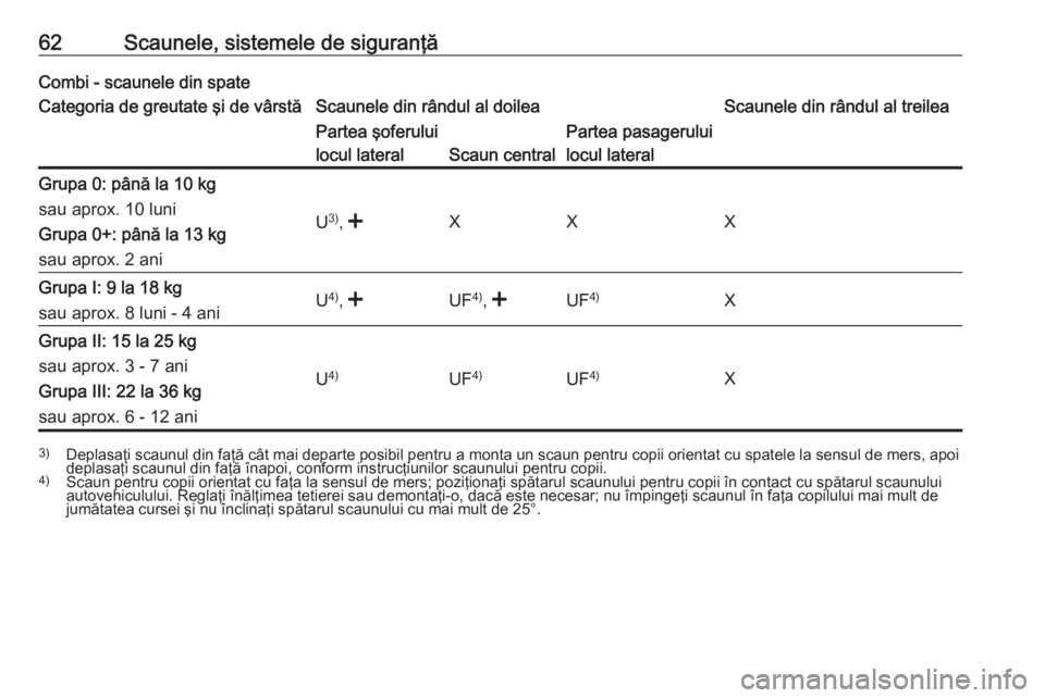 OPEL MOVANO_B 2016.5  Manual de utilizare (in Romanian) 62Scaunele, sistemele de siguranţăCombi - scaunele din spateCategoria de greutate şi de vârstăScaunele din rândul al doileaScaunele din rândul al treileaPartea şoferului
locul lateral
Scaun ce